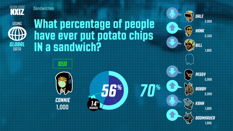 File:Guesspionage Results.png