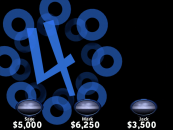 The intro to Question 4.