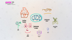 The game screen showing the final results of the game after all drawings have been showcased.