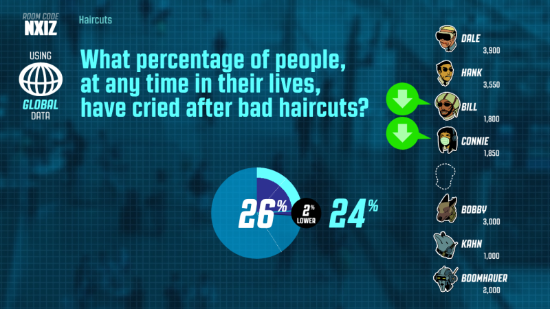 File:Guesspionage Player Scoring.png