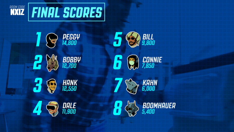 File:Guesspionage Final Scores.png