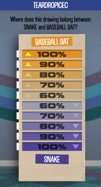 File:Nonsensory Scale (Third Round).png