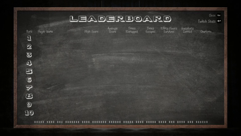 File:TMP Leaderboard.png